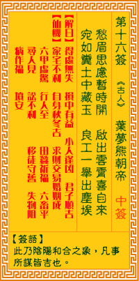 第16簽:夢熊朝帝