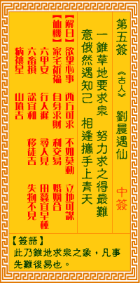 第5簽:劉晨遇仙